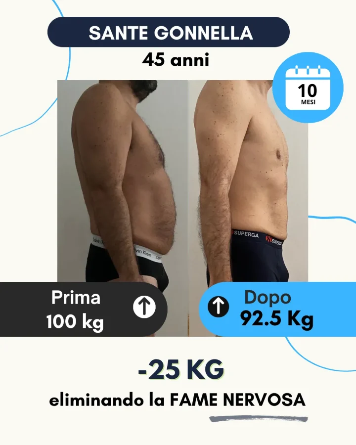 Testimonianza di un cliente Corposostenibile