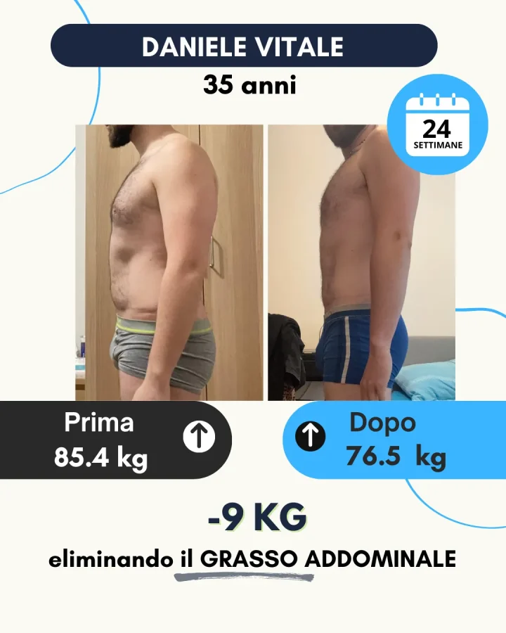 Testimonianza di un cliente Corposostenibile