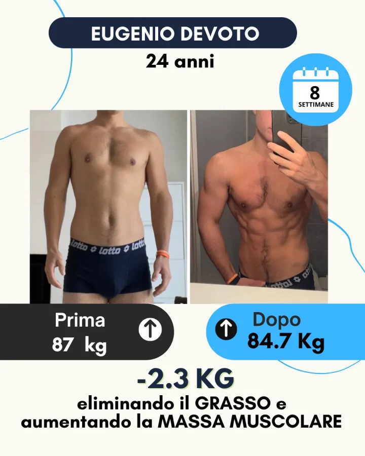 Testimonianza di un cliente Corposostenibile