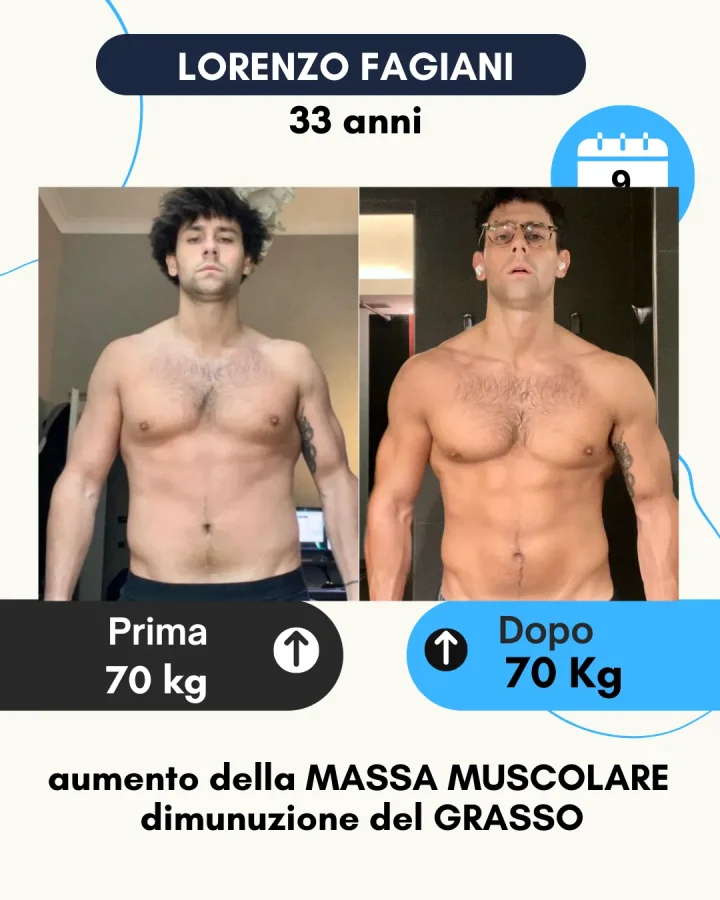 Testimonianza di un cliente Corposostenibile