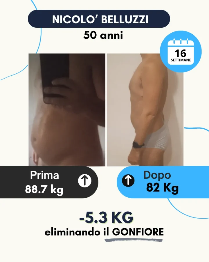Testimonianza di un cliente Corposostenibile