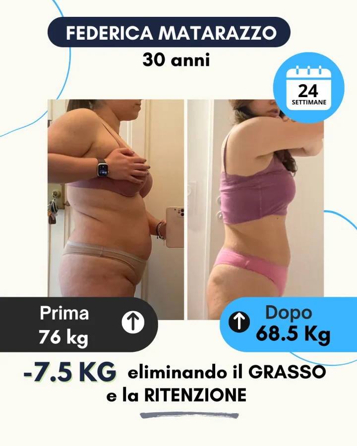 Testimonianza di un cliente Corposostenibile