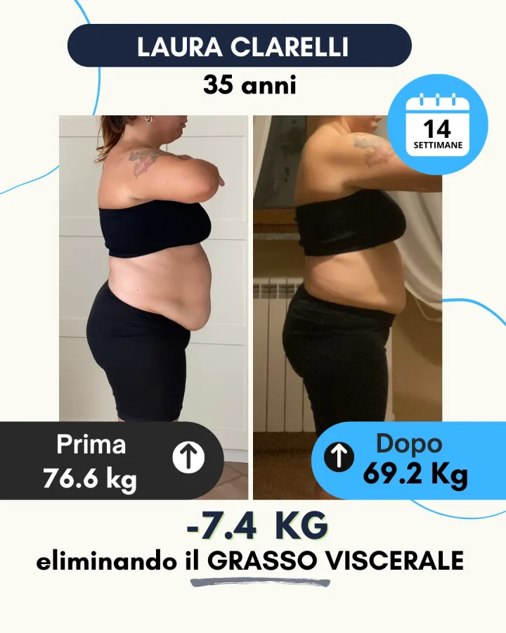 Testimonianza di un cliente Corposostenibile