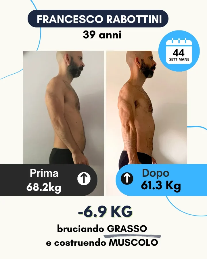 Testimonianza di un cliente Corposostenibile