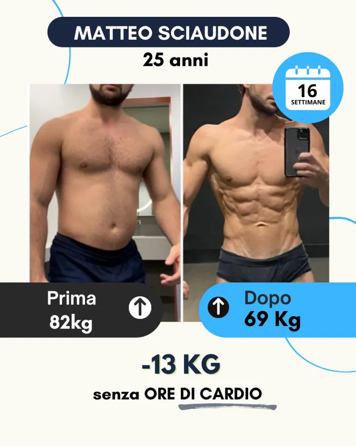 Testimonianza di un cliente Corposostenibile