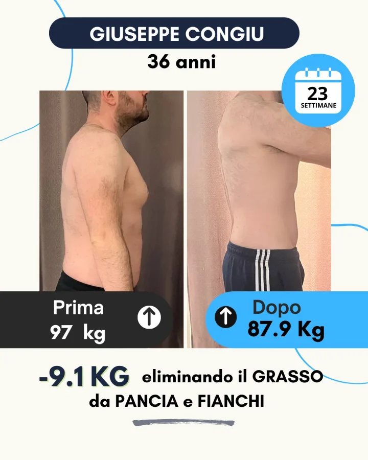 Testimonianza di un cliente Corposostenibile