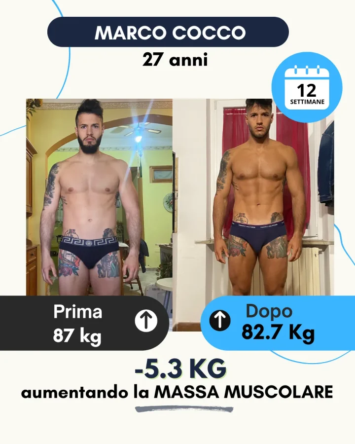 Testimonianza di un cliente Corposostenibile
