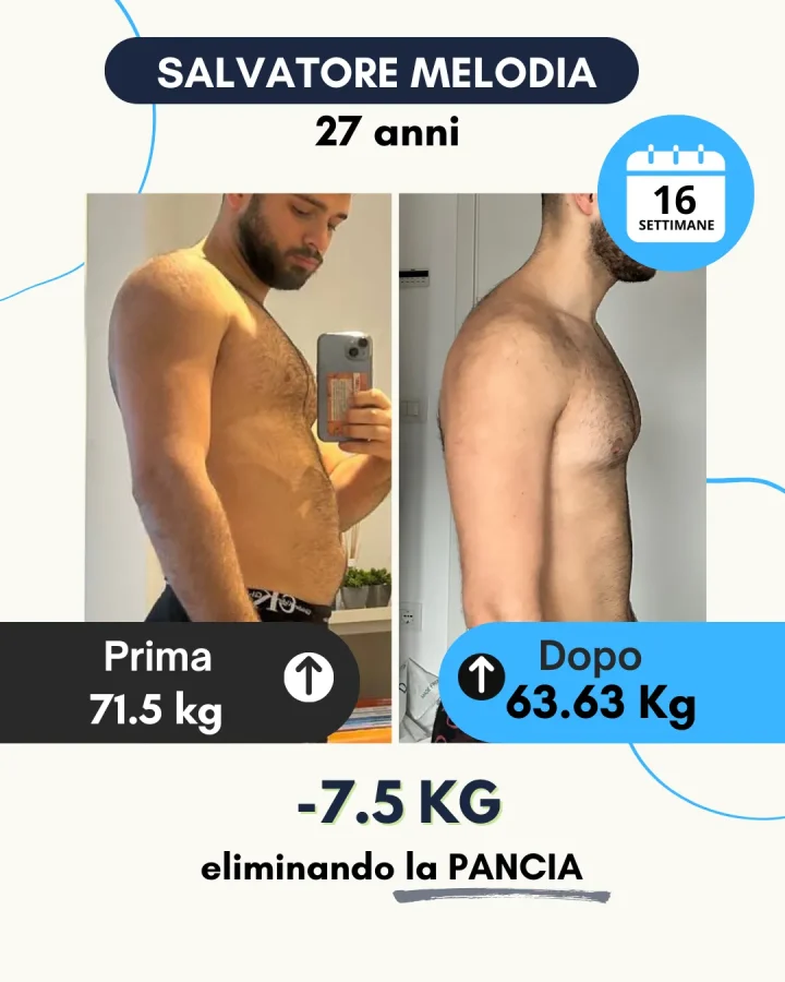 Testimonianza di un cliente Corposostenibile