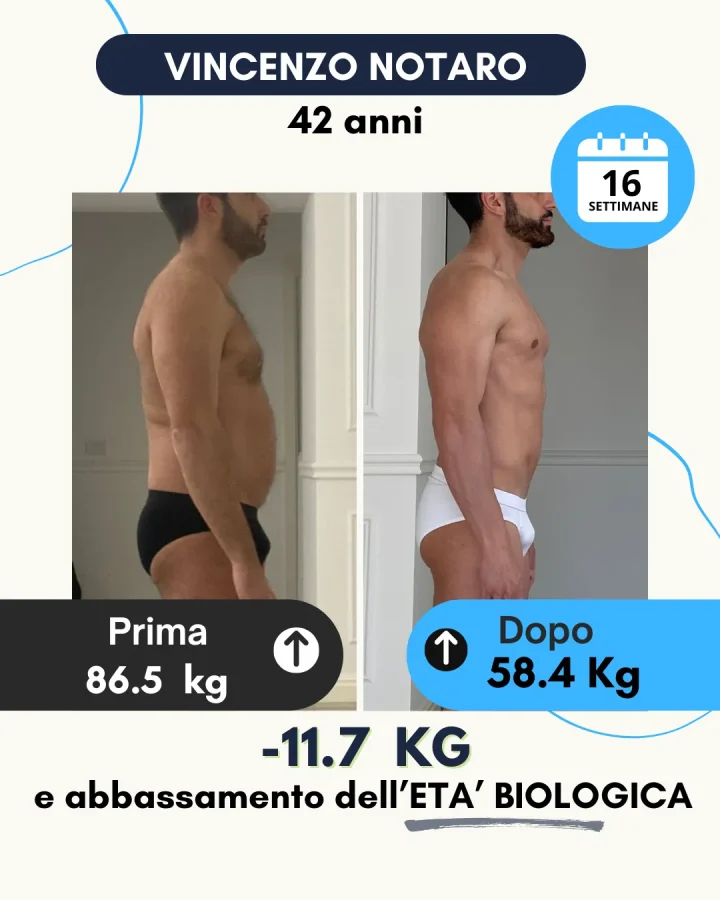 Testimonianza di un cliente Corposostenibile