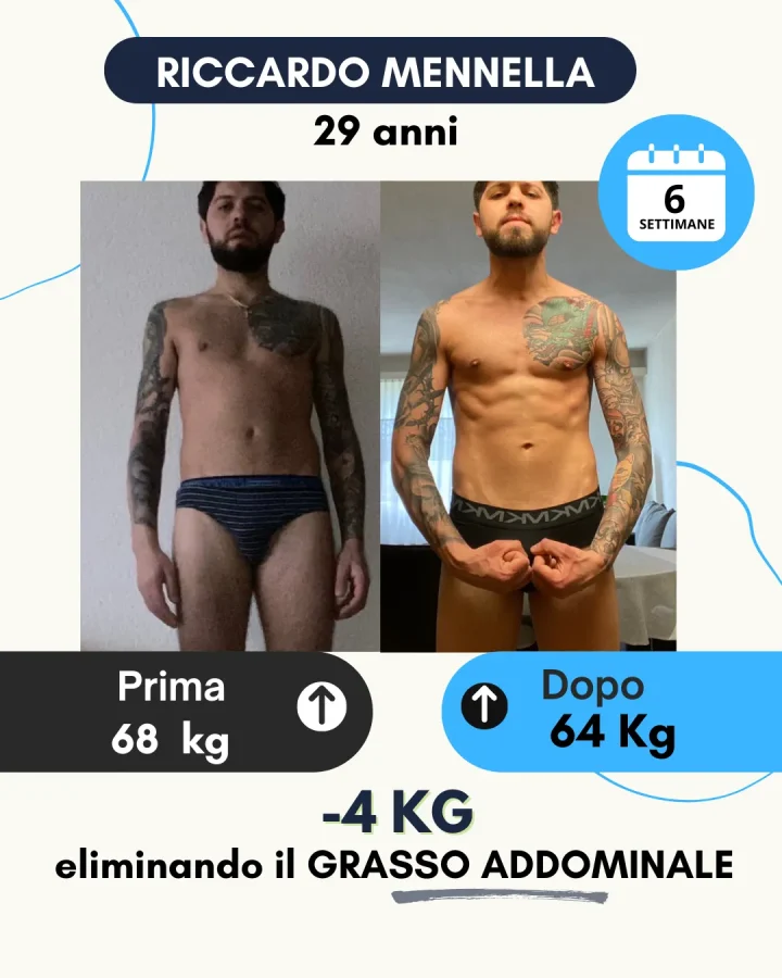 Testimonianza di un cliente Corposostenibile