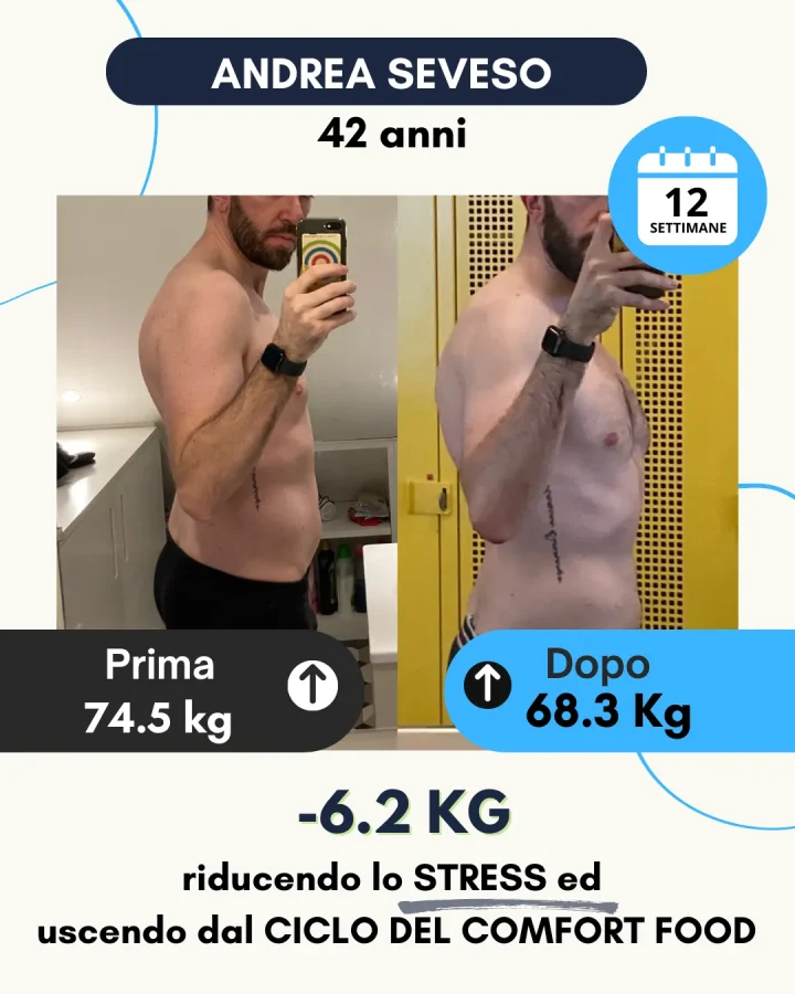 Testimonianza di un cliente Corposostenibile
