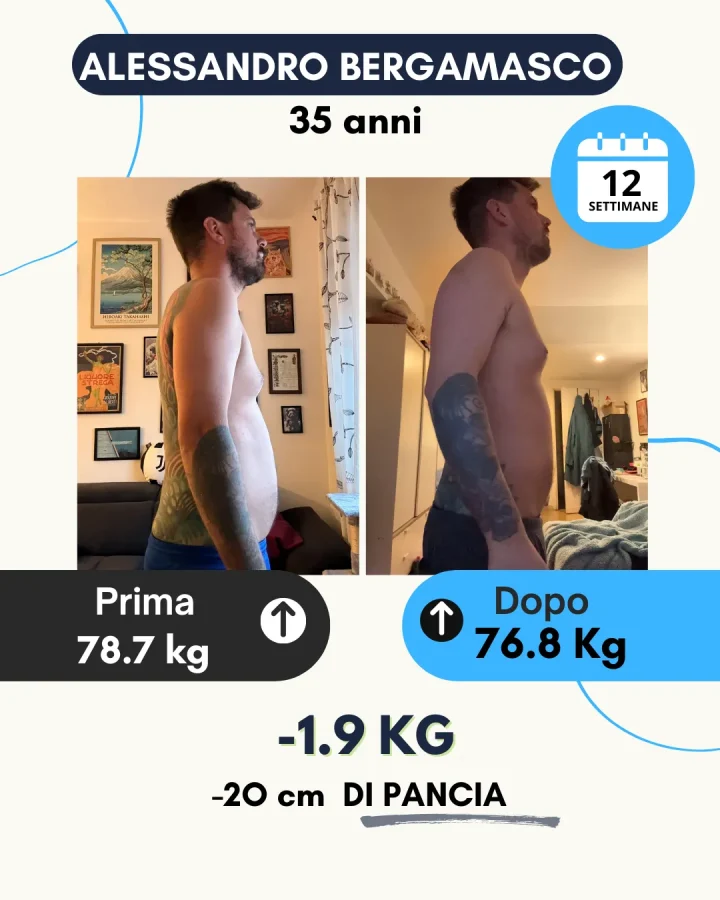 Testimonianza di un cliente Corposostenibile