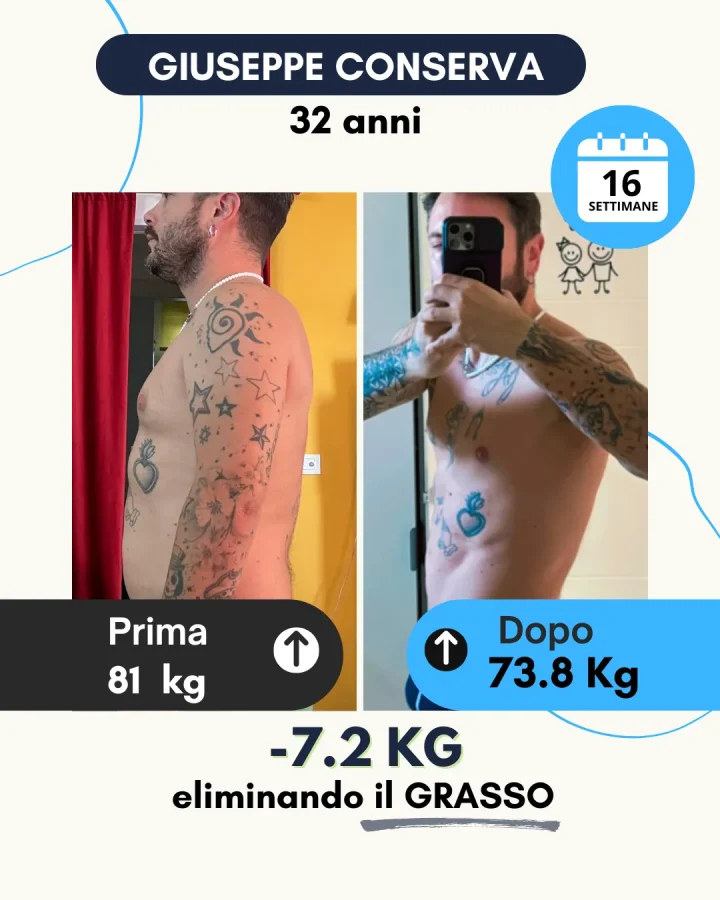 Testimonianza di un cliente Corposostenibile