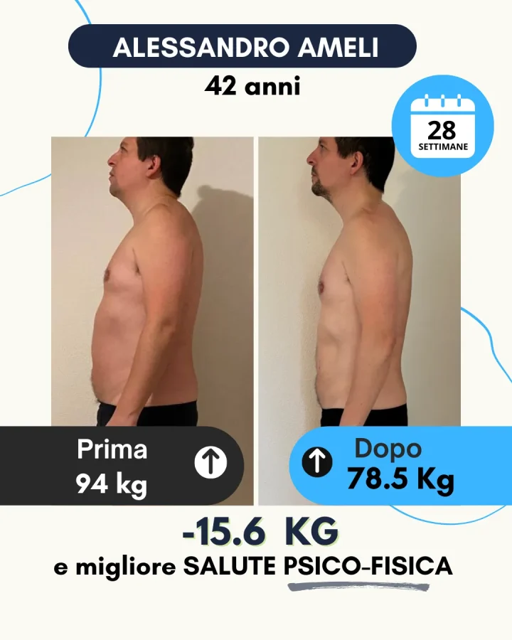 Testimonianza di un cliente Corposostenibile