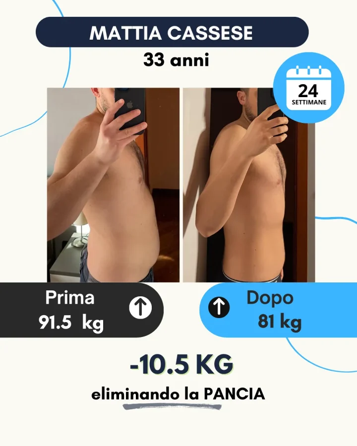 Testimonianza di un cliente Corposostenibile