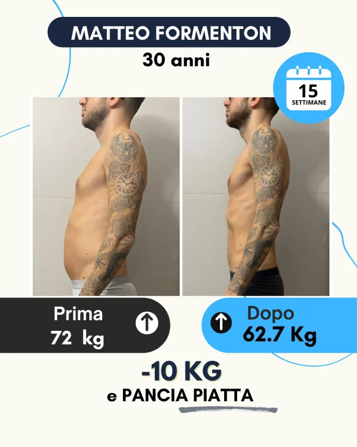 Testimonianza di un cliente Corposostenibile
