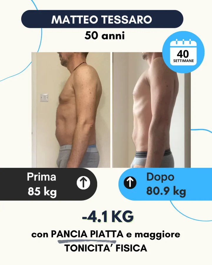 Testimonianza di un cliente Corposostenibile